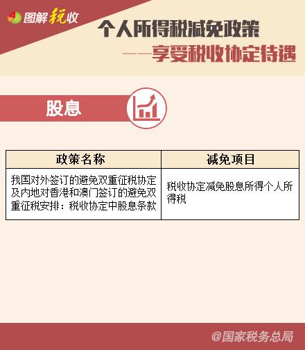 個(gè)人所得稅減免政策—享受稅收協(xié)定待遇、支持三農(nóng)篇