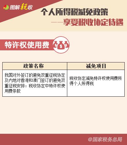 個(gè)人所得稅減免政策—享受稅收協(xié)定待遇、支持三農(nóng)篇