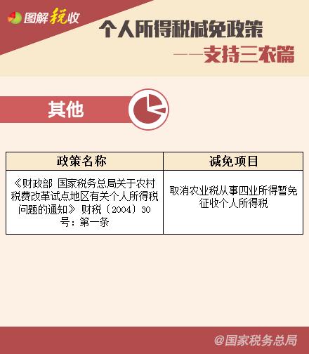 個(gè)人所得稅減免政策—享受稅收協(xié)定待遇、支持三農(nóng)篇