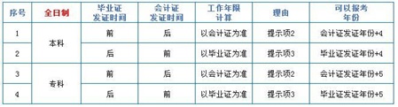 中級(jí)會(huì)計(jì)職稱中的工作年限到底怎么計(jì)算？