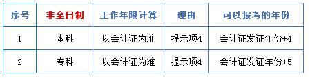 中級(jí)會(huì)計(jì)職稱中的工作年限到底怎么計(jì)算？