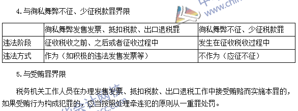 稅務(wù)師《涉稅服務(wù)法律》考點(diǎn)：售發(fā)票、抵扣稅款、出口退稅罪