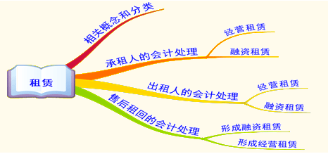 匯集稅務(wù)師老師 感受老師別樣風(fēng)采系列篇之劉國峰