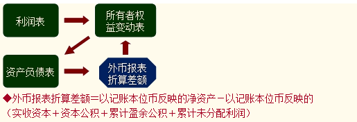 匯集稅務(wù)師老師 感受老師別樣風(fēng)采系列篇之劉國峰