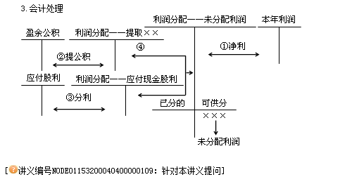 “氣質(zhì)女王”楊聞萍——穿戴裝備隨女王過關(guān)斬將