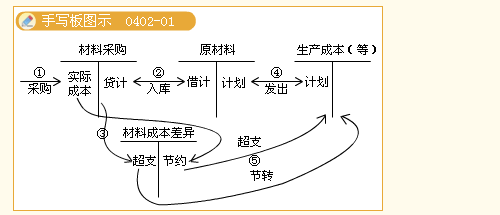 “氣質(zhì)女王”楊聞萍——穿戴裝備隨女王過關(guān)斬將