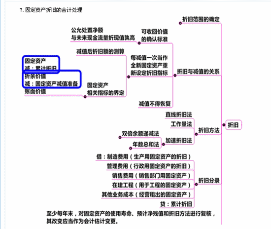 稅務(wù)師老師高志謙