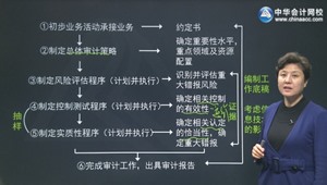 2016年注冊會計師專業(yè)階段考試基礎(chǔ)學(xué)習(xí)班新課開通