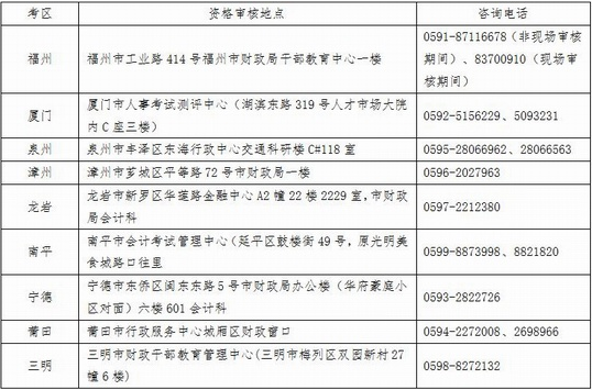 2016年福建省注冊會計師資格審核情況