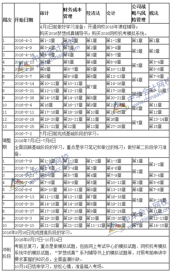 2015年注冊會(huì)計(jì)師考試專業(yè)階段學(xué)習(xí)計(jì)劃表