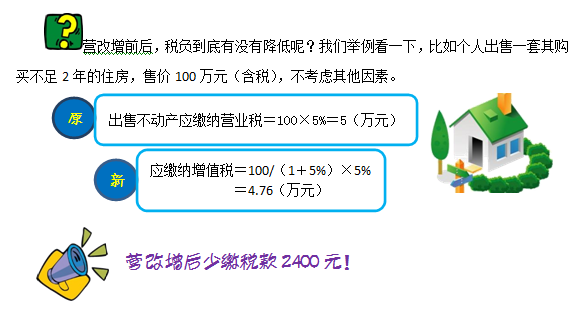 圖解增值稅圈里的不動(dòng)產(chǎn)