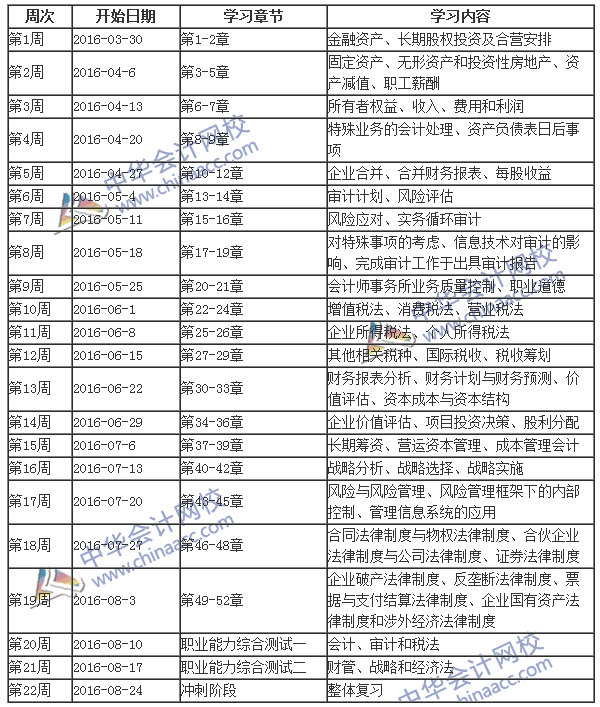 2016年注冊會計師考試綜合階段學習計劃表