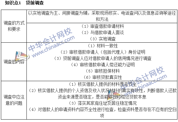 銀行職業(yè)資格《個(gè)人貸款》高頻考點(diǎn)：貸前調(diào)查