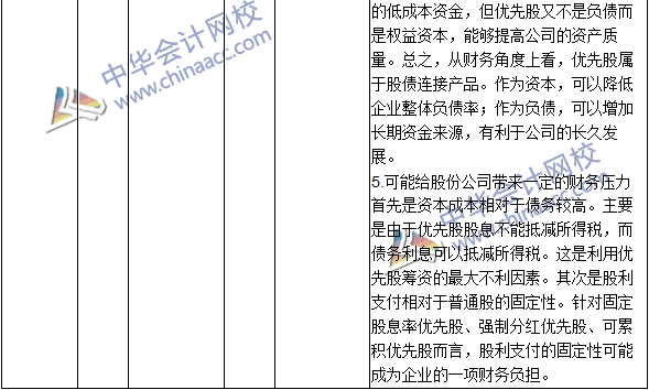 2016年中級(jí)會(huì)計(jì)職稱考試《財(cái)務(wù)管理》新舊教材對(duì)比