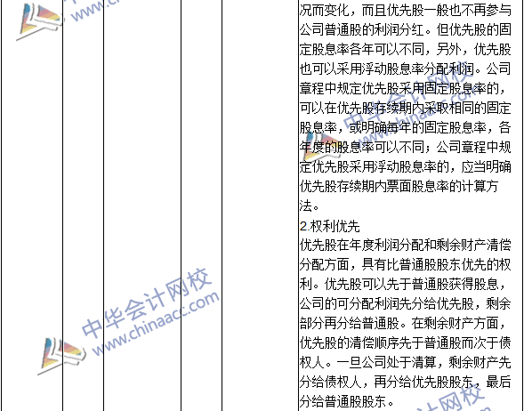 2016年中級(jí)會(huì)計(jì)職稱考試《財(cái)務(wù)管理》新舊教材對(duì)比