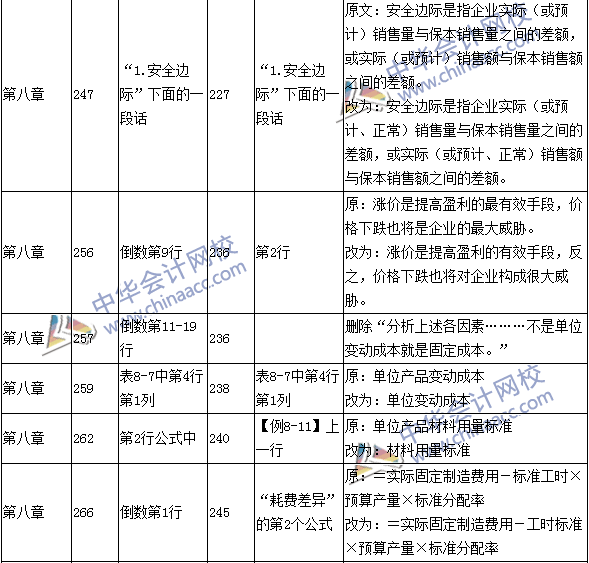 2016年中級(jí)會(huì)計(jì)職稱考試《財(cái)務(wù)管理》新舊教材對(duì)比