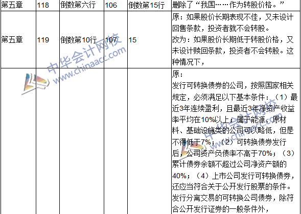 2016年中級(jí)會(huì)計(jì)職稱考試《財(cái)務(wù)管理》新舊教材對(duì)比