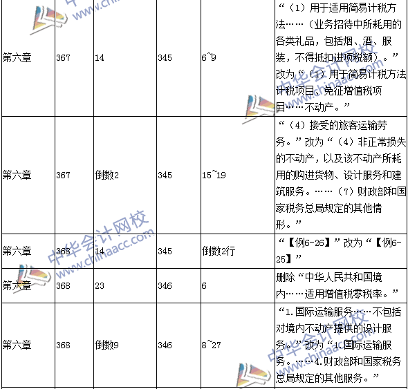 2016年中級(jí)會(huì)計(jì)職稱(chēng)考試《經(jīng)濟(jì)法》新舊教材對(duì)比