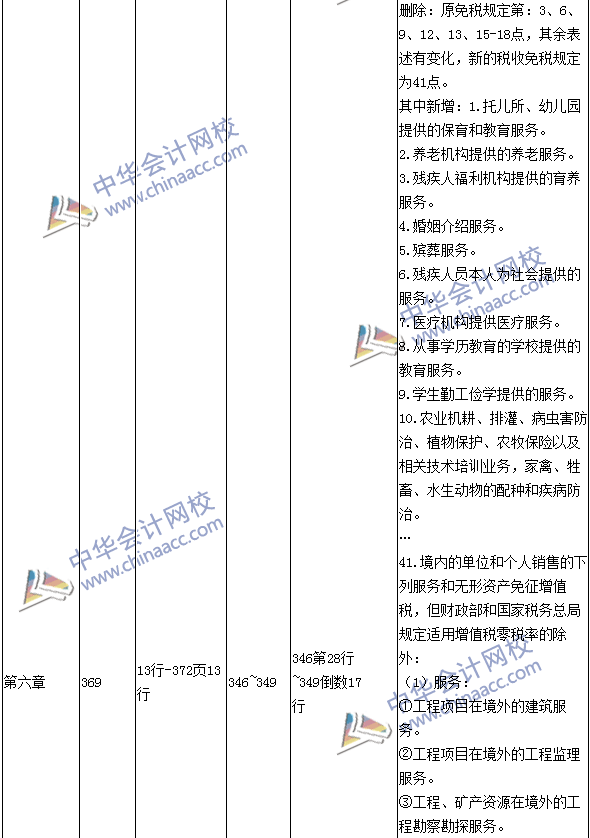 2016年中級(jí)會(huì)計(jì)職稱(chēng)考試《經(jīng)濟(jì)法》新舊教材對(duì)比