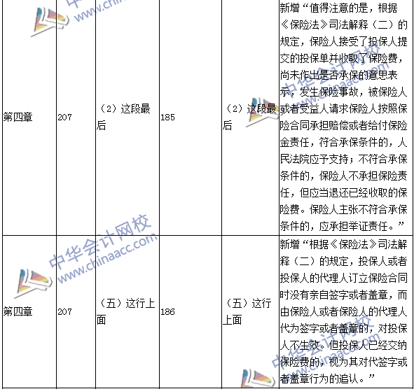 2016年中級(jí)會(huì)計(jì)職稱(chēng)考試《經(jīng)濟(jì)法》新舊教材對(duì)比