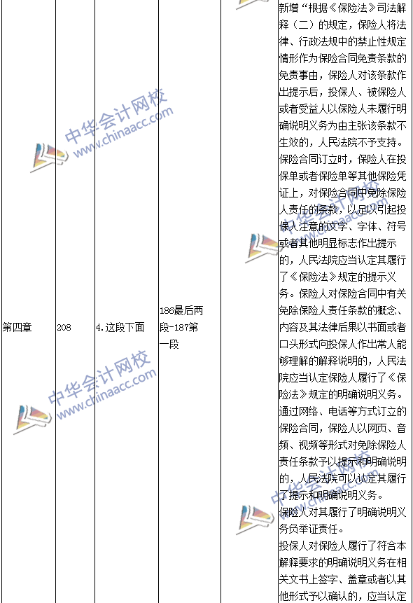 2016年中級(jí)會(huì)計(jì)職稱(chēng)考試《經(jīng)濟(jì)法》新舊教材對(duì)比