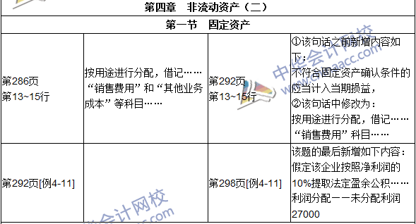 2016年初級審計師考試《審計專業(yè)相關知識》新舊教材對比