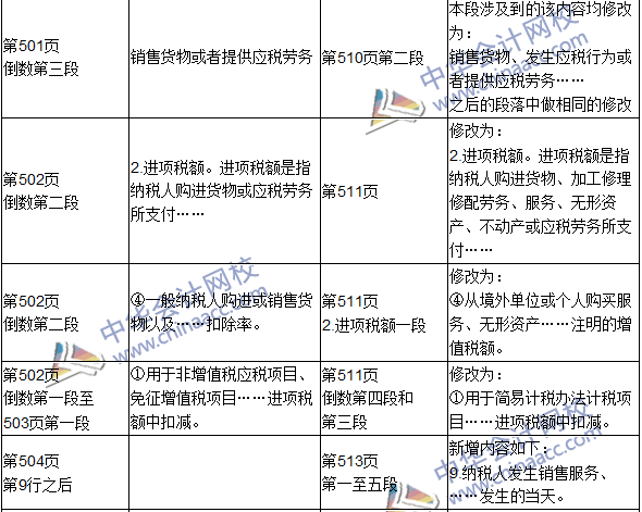 2016年初級審計師考試《審計專業(yè)相關知識》新舊教材對比