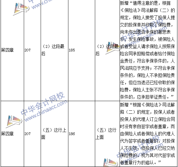 2016年中級(jí)職稱《經(jīng)濟(jì)法》教材變動(dòng)：保險(xiǎn)法