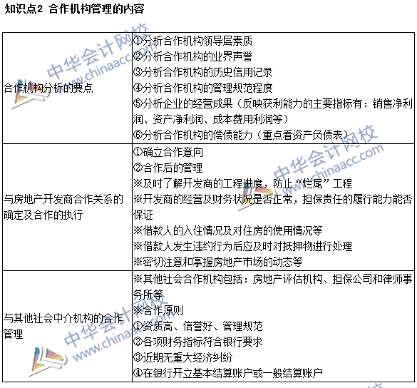 銀行職業(yè)資格《個人貸款》高頻考點