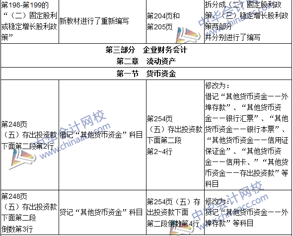 2016年初級審計師考試《審計專業(yè)相關知識》新舊教材對比