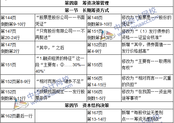 2016年初級審計師考試《審計專業(yè)相關知識》新舊教材對比