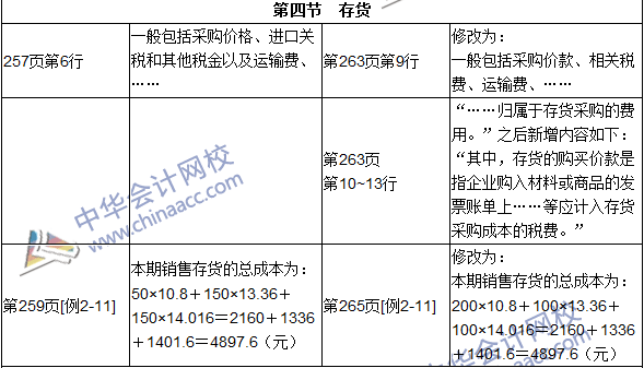 2016年初級審計師考試《審計專業(yè)相關知識》新舊教材對比