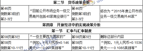 2016年初級審計師考試《審計專業(yè)相關知識》新舊教材對比