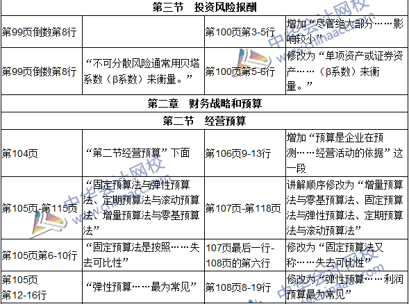 2016年初級審計師考試《審計專業(yè)相關知識》新舊教材對比