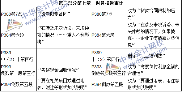 2016年初級(jí)審計(jì)師考試《審計(jì)理論與實(shí)務(wù)》新舊教材對(duì)比