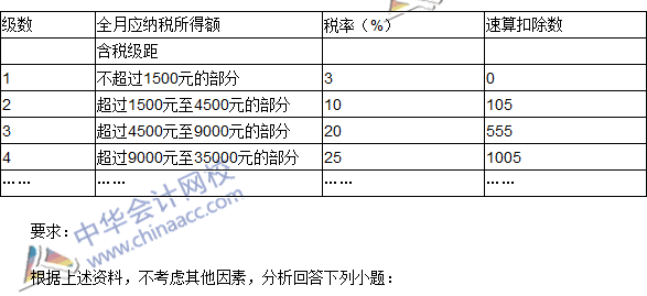 2016初級職稱《經(jīng)濟(jì)法基礎(chǔ)》不定項(xiàng)選擇及答案