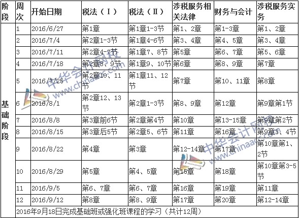 2016年稅務(wù)師考試基礎(chǔ)階段學習計劃表