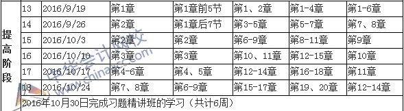 2016年稅務(wù)師考試提高階段學習計劃表