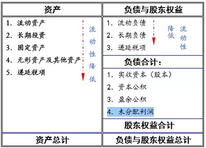 教你一招 如何從財務報表看公司價值