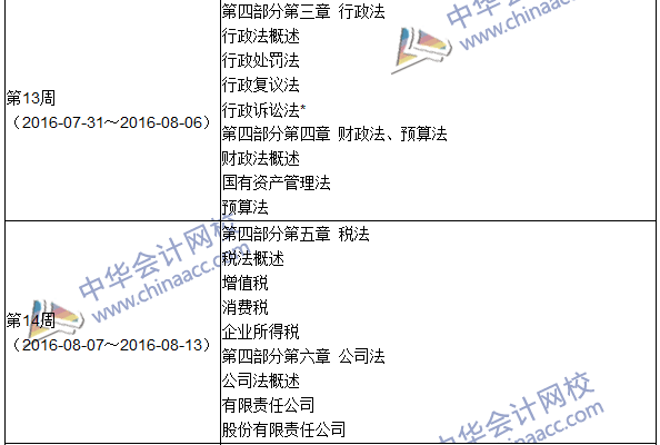 2016年初級審計師考試《審計專業(yè)相關知識》科目學習計劃表