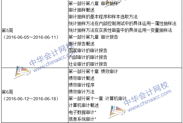 2016年中級審計師考試《審計理論與實務》科目學習計劃表