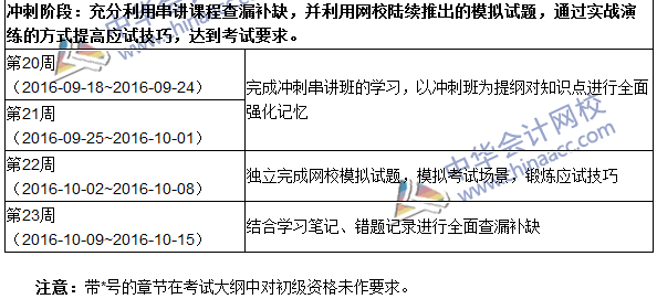 2016年中級審計師考試《審計理論與實務》科目學習計劃表