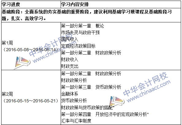 2016年初級審計師考試《審計專業(yè)相關知識》科目學習計劃表