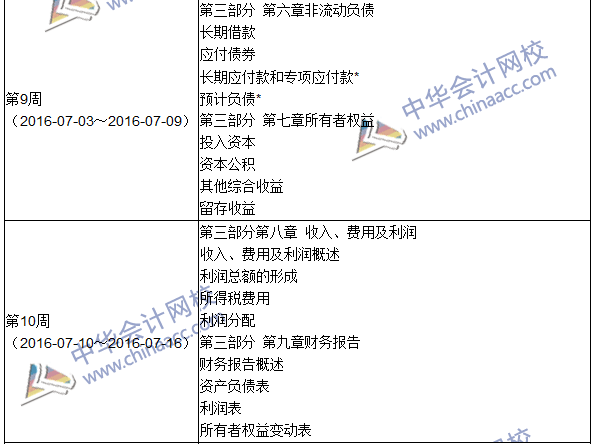 2016年初級審計師考試《審計專業(yè)相關知識》科目學習計劃表