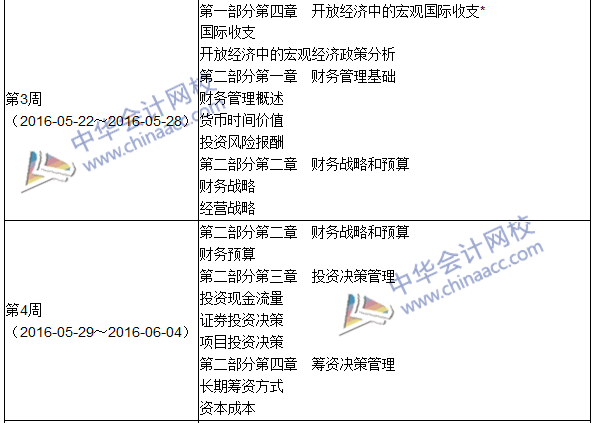 2016年初級審計師考試《審計專業(yè)相關知識》科目學習計劃表