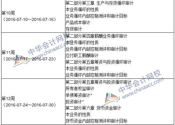 2016年中級審計師考試《審計理論與實務》科目學習計劃表""