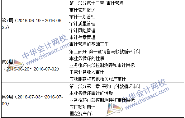 2016年中級審計師考試《審計理論與實務》科目學習計劃表