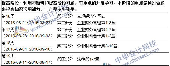 2016年初級審計師考試《審計專業(yè)相關知識》科目學習計劃表