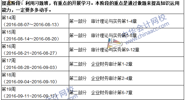 2016年中級審計師考試《審計理論與實務》科目學習計劃表