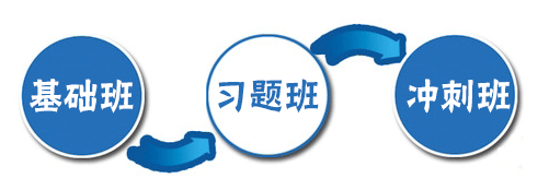 基礎(chǔ)班+習(xí)題班+沖刺班 